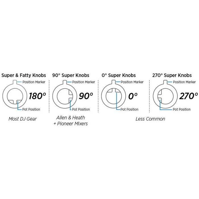 DJ TECHTOOLS- Chroma Caps Super Knob 180 - fioletowy